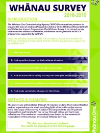 Whanau-Survey-2018-2019_Page_1