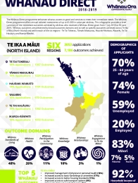 Whānau Direct Outcomes 18-19_Page_1